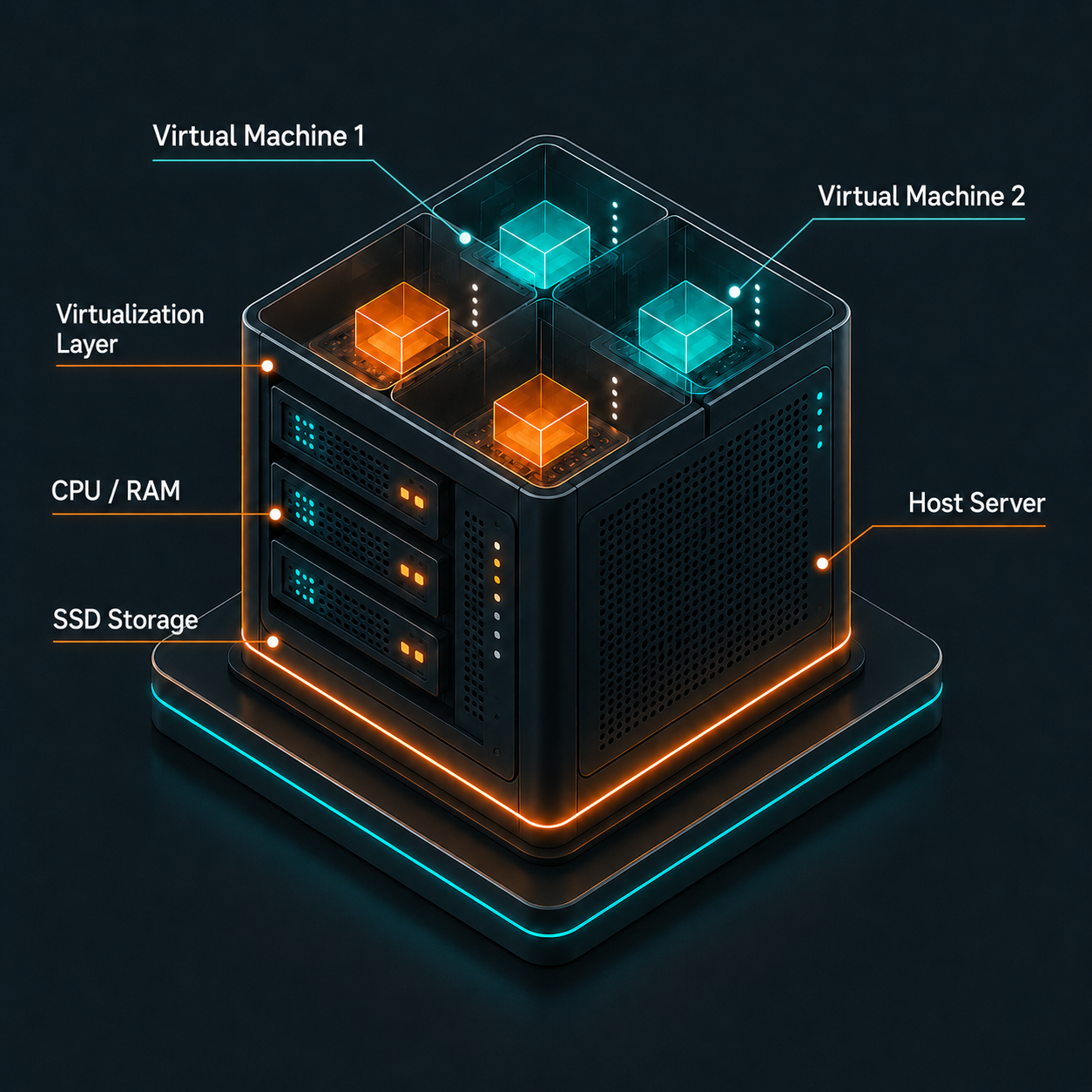 VPS Hosting Diagram